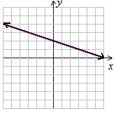 616_Slope of graphed line_2.jpg